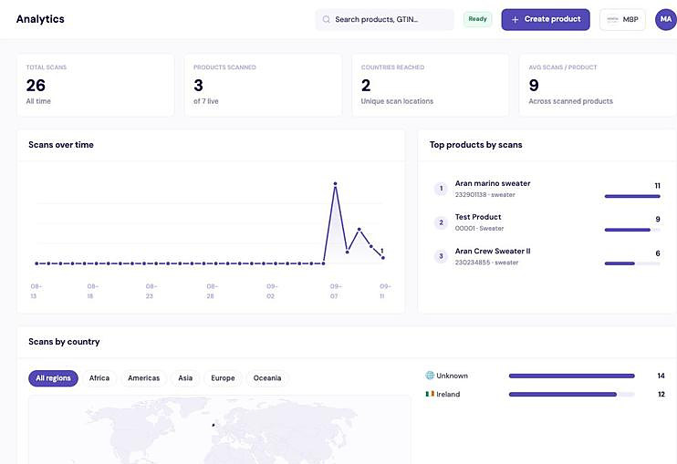 Scan analytics screen in the Luxima portal.